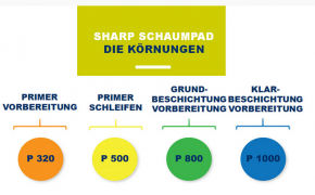 Finixa Schaumpad Sharp P320 (24 Stück)