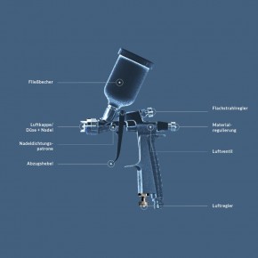 Anest Iwata LPH-80 (1,0mm Düse)