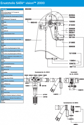 SATA® vision™ 2000 mit Aktivkohle-Gurteinheit