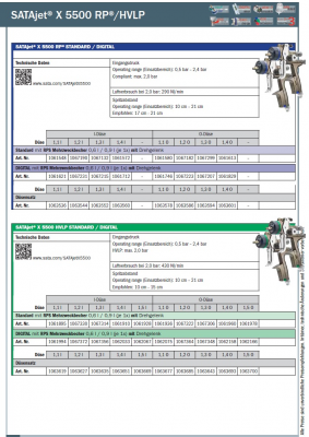 SATAjet X 5500 HVLP Digital mit Drehgelenk und RPS Mehrzweckbecher