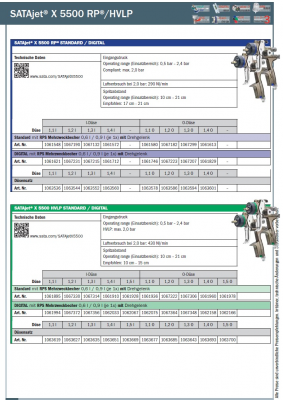 SATAjet X 5500 HVLP Digital mit Drehgelenk und RPS Mehrzweckbecher (1,4-O Düse)