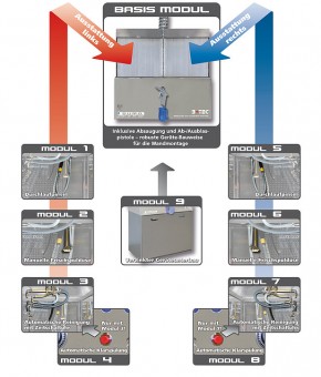 B-TEC S.U.M.O Basic Modul